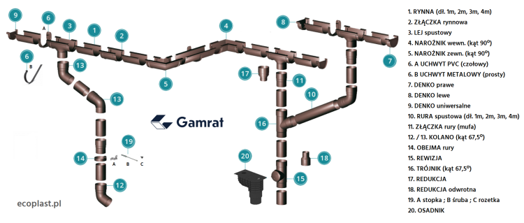GAMRAT - elementy orynnowania systemu PVC
