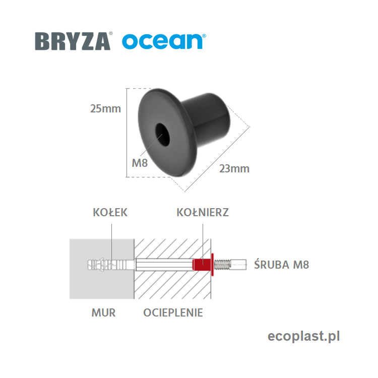 Kołnierz do śruby M8 (rozetka) PVC - SCHEMAT i UMIEJSCOWIENIE