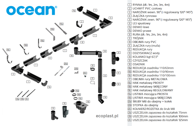 OCEAN - elementy orynnowania systemu PVC