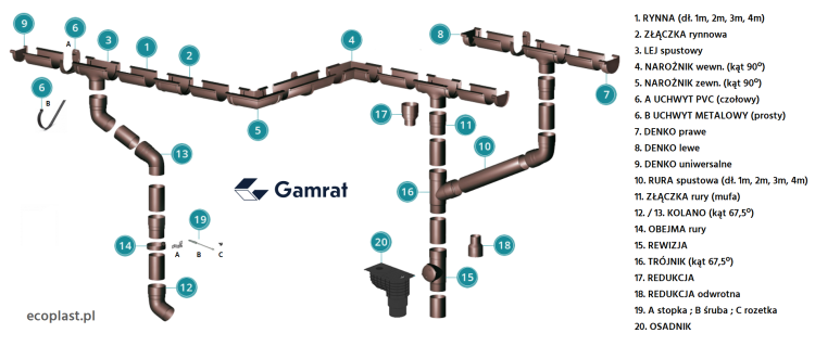 GAMRAT - elementy orynnowania systemu PVC