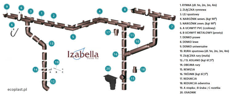 IZABELLA - elementy orynnowania systemu PVC