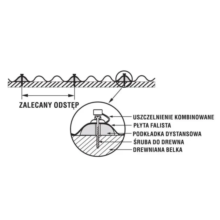 robelit-podkladka-falista-do-plyt-i-rulonów-falistych-100-szuk-schemat
