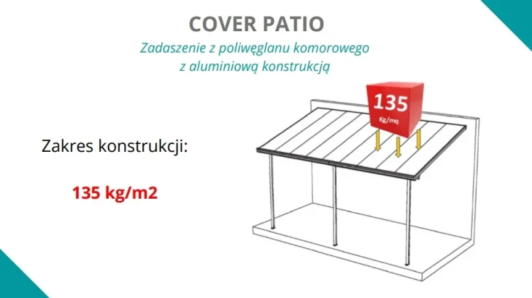 polyxo-pergola-aluminiowa-zadaszenie-przyscienna-grafit-420cm-x-300cm-zakres-konstrukcji
