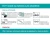 polyxo-plyta-trapezowa-z-poliweglanu-pc-gradoodporna-dymna-90cm-200cm-uwagi-do-montazu