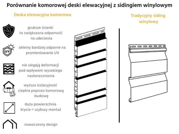 vinylit-vinyplus-vario-deska-elewacyjna-turner-oak-malt-6m-porownanie