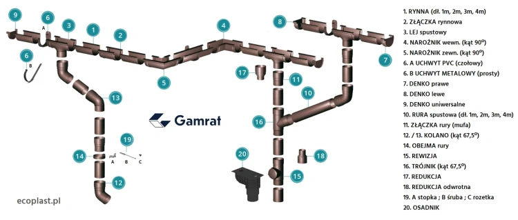 gamrat-pvc-czarny-rynny-100mm-2m-zdjecie-systemu-rynnowego-gamrat.webp