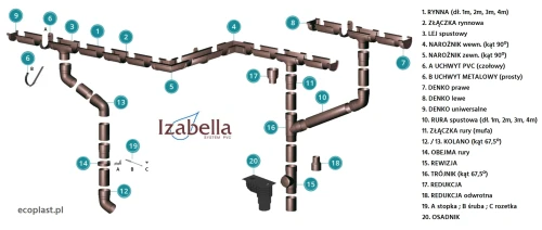 gamrat-izabella-pvc-brazowy-ciemny-trojnik-100-100-100mm-elementy systemu