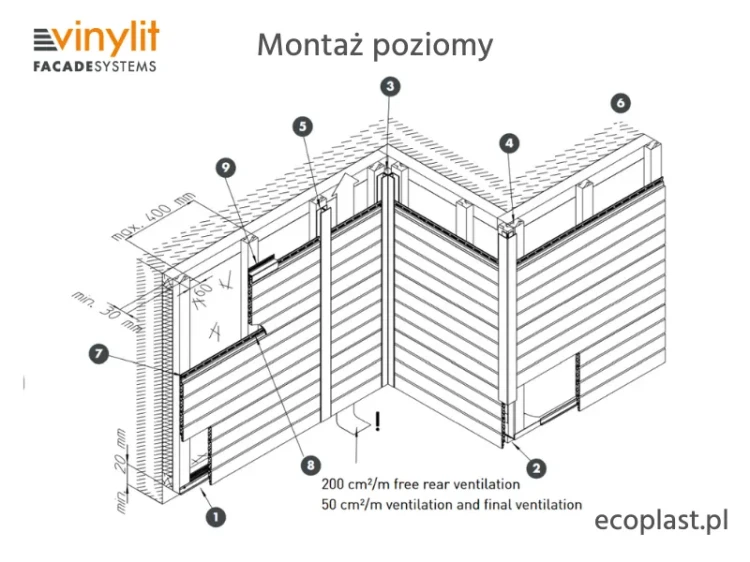 vinylit-vinyplus-quattro-deska-elewacyjna-sheffield-oak-concrete-6m-montaz-w-poziomie