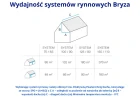 bryza-pvc-grafitowy-rynna-75mm-1m-wydajnosc-systemow-rynnowych