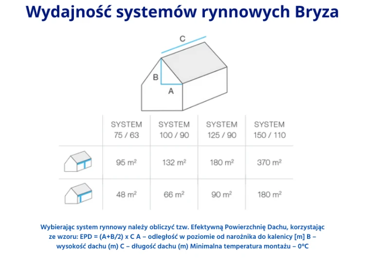 bryza-pvc-grafitowy-rynna-75mm-1m-wydajnosc-systemow-rynnowych