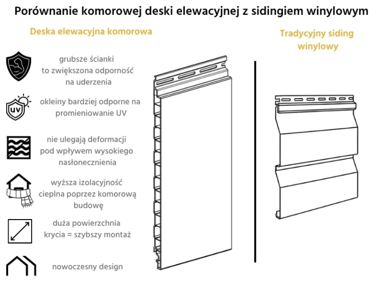 vinylit-vinyplus-largo-deska-elewacyjna-turner-oak-malt-6m-porownanie