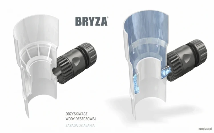 bryza-pvc-bialy-odzyskiwacz-wody-deszczowej-110mm-koncowki-zasada-dzialania