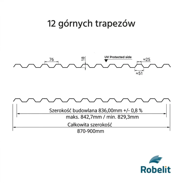 robelit-plyta-trapezowa-z-poliweglanu-pc-gradoodporna-bezbarwna-90cm-x-300cm-schemat