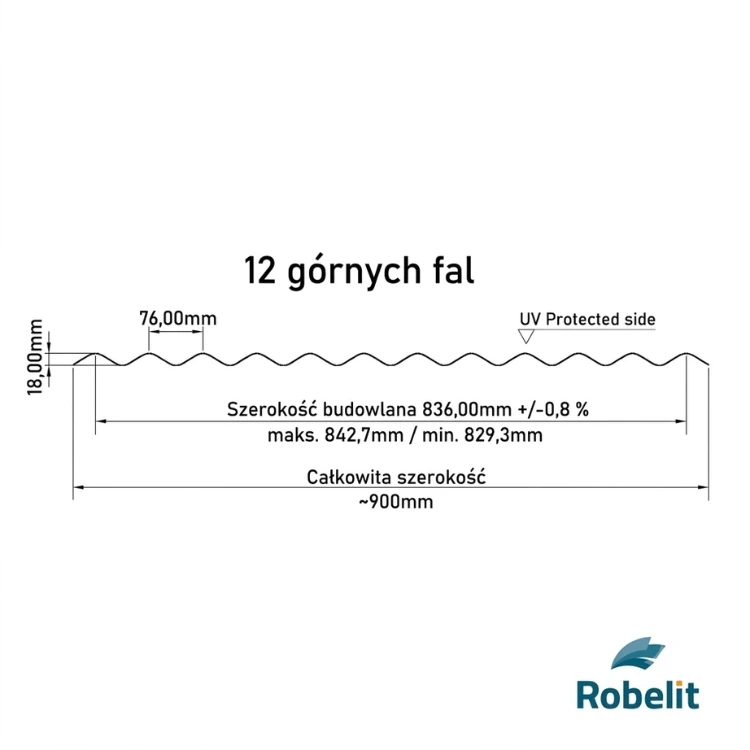 robelit-plyta-falista-z-poliweglanu-pc-gradoodporna-90cm-200cm-dymna-schemat