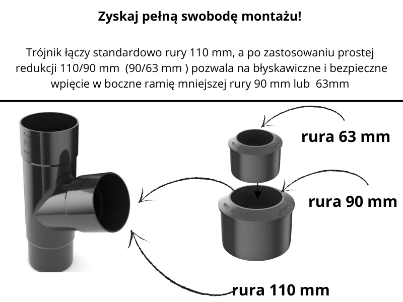 bryza grafitowy trójnik 110mm zastosowanie