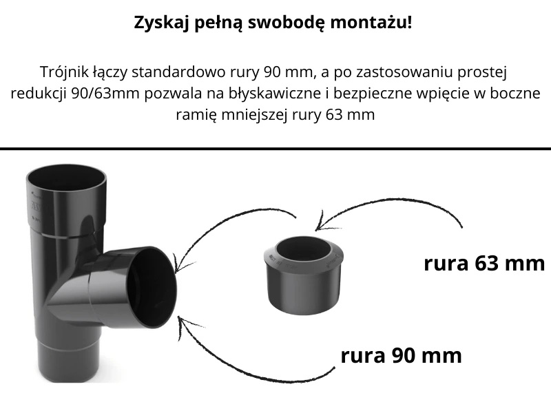 bryza garfitowy trójnik 90mm zastosowanie