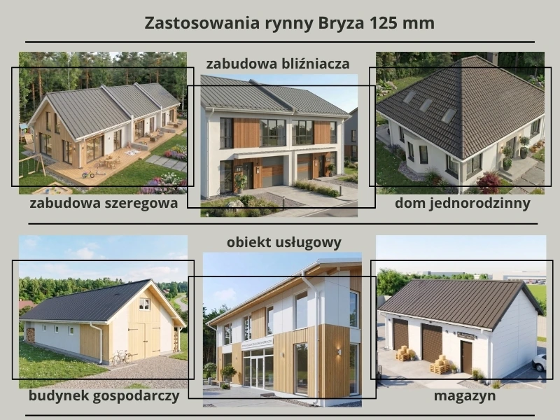 zastosowanie systemu rynnowego bryza pvc 125 mm