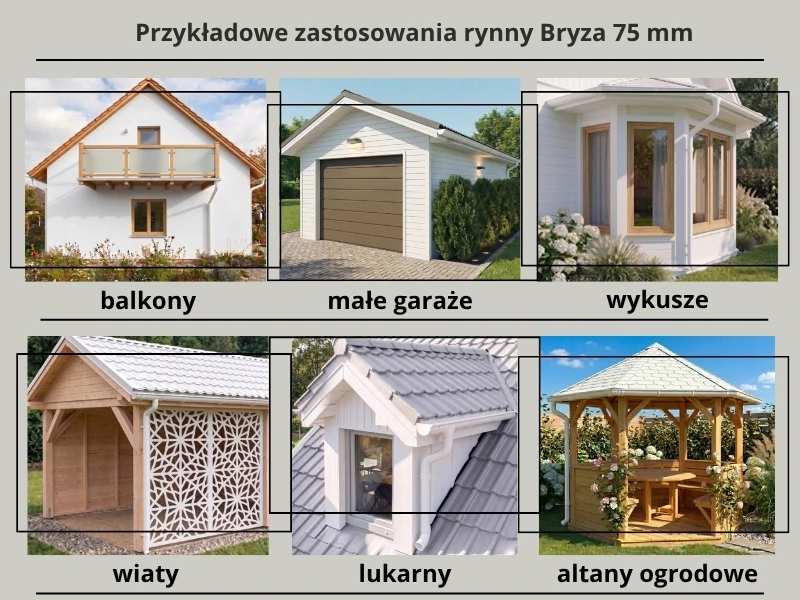 bryza pvc biała rynna 75 mm 1m zastosowanie