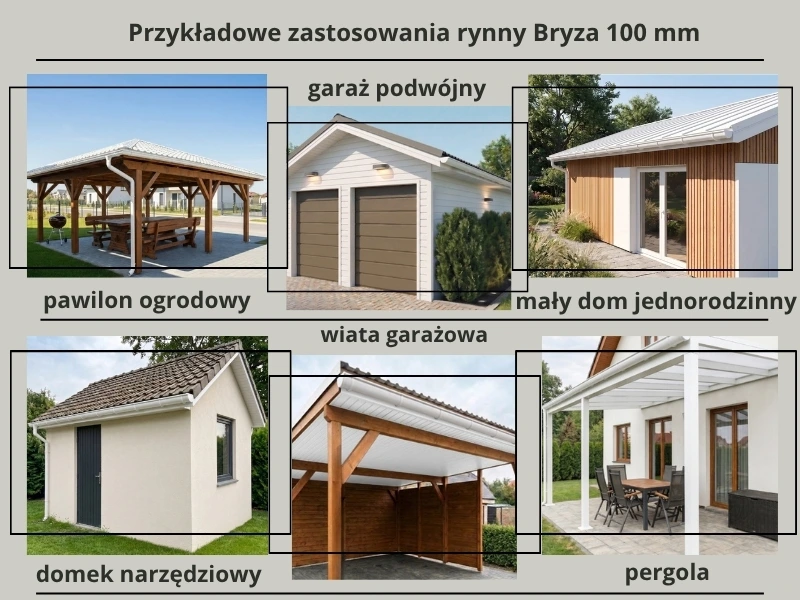 zastosowanie rynny bryza pvc 100 mm 3m
