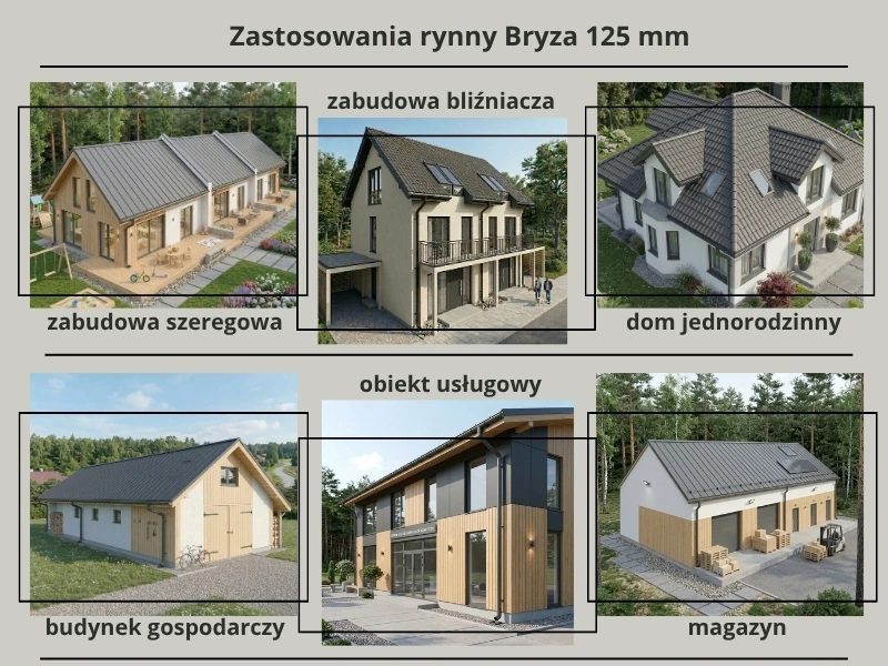 bryza pvc grafitowy 125mm zastosowanie