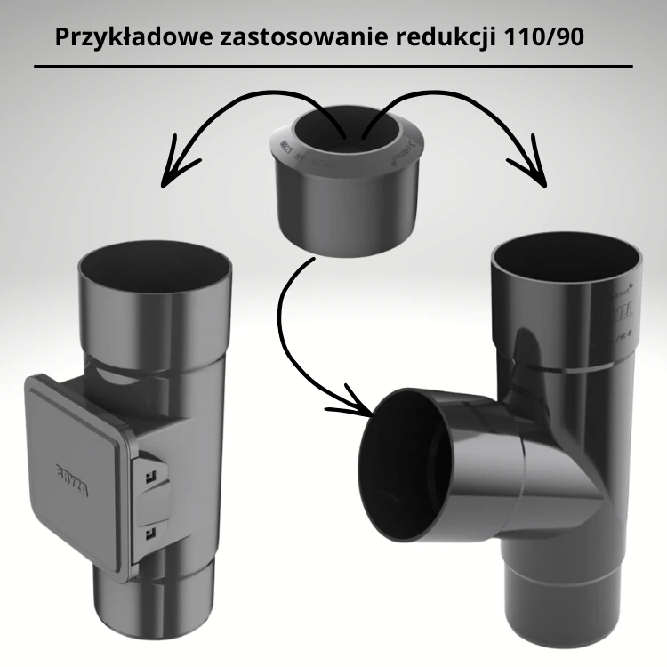 bryza pvc zastosowanie redukcji 110/90