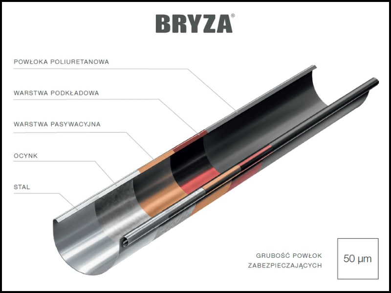 Powłoksi systemy Bryza Stal