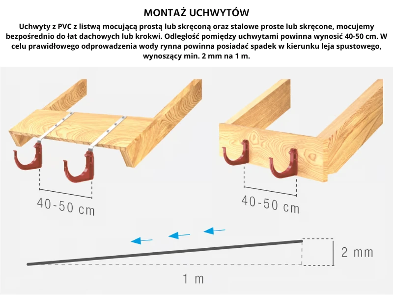 montaż uchwytów prostych