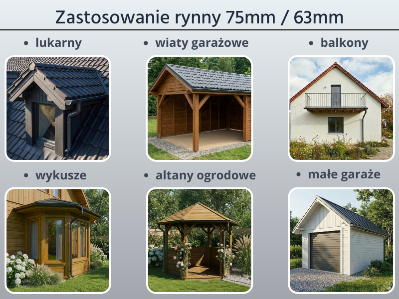bryza systemy rynnowe zastosowanie 