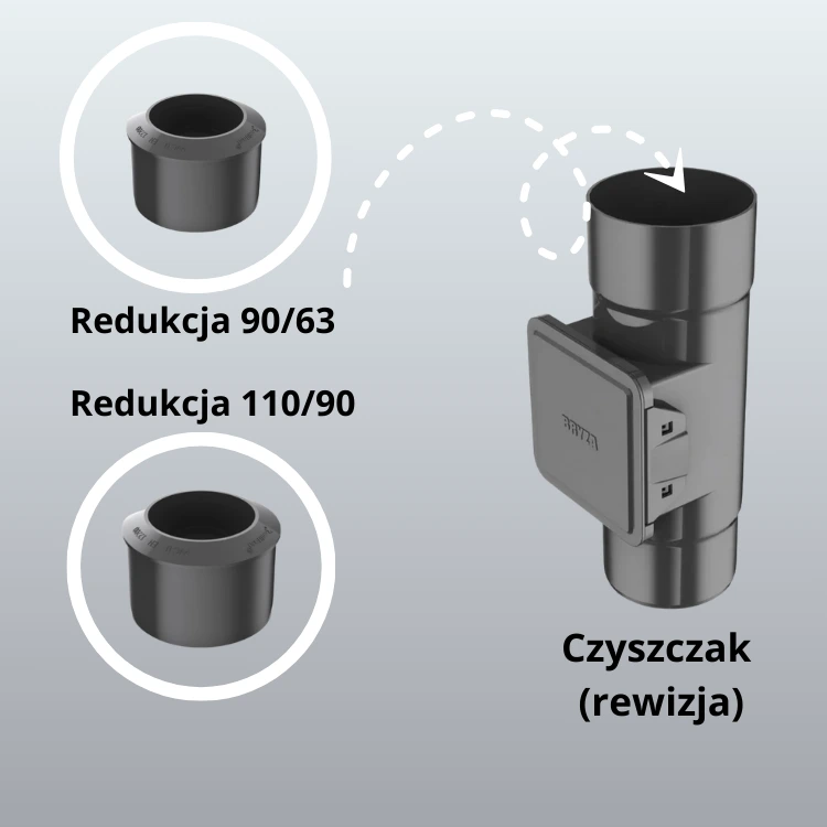 Reduckje do czyszczaka - zastosowanie