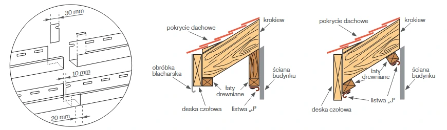 Gamrat podbitka dachowa zastsowanie listwy J