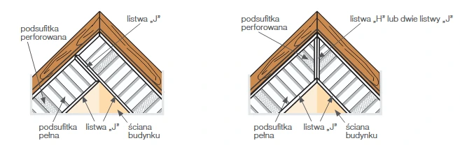 gamrat podibtka dachowa-zastosowanie listwy łączące H