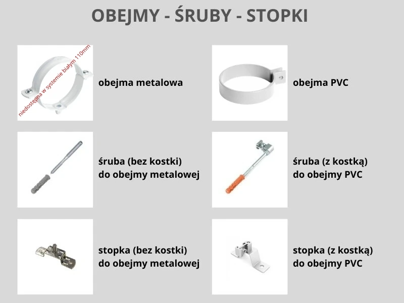 zastosowanie obejmy pvc białej do rur bryza 110 mm