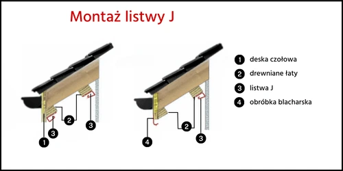 Zdjęcie montażu listwy J