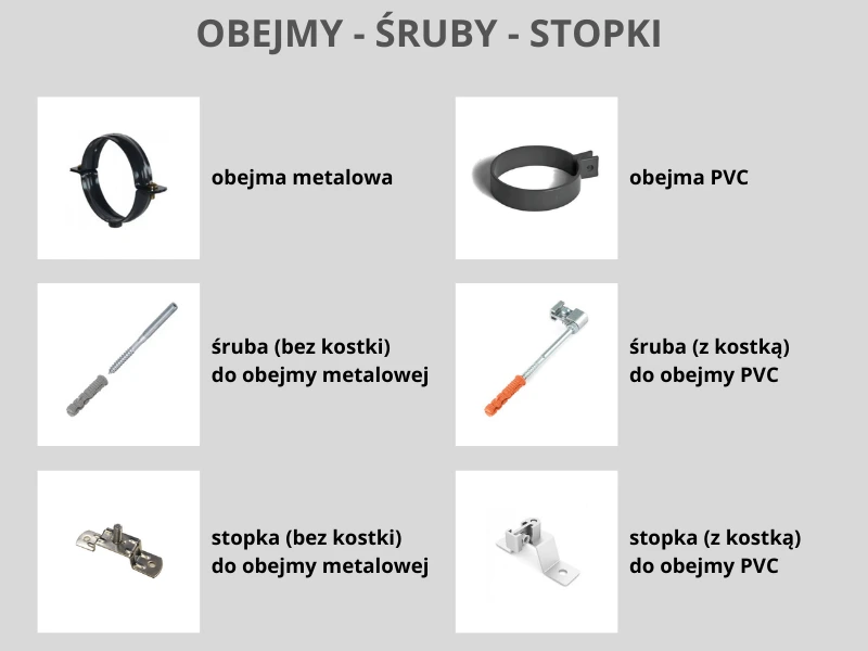 Rodzaje obej i mocowań rur spustowych