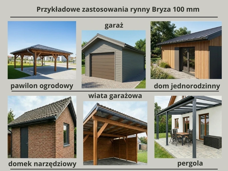przykładowe zastosowanie system rynnowy 100mm 3m