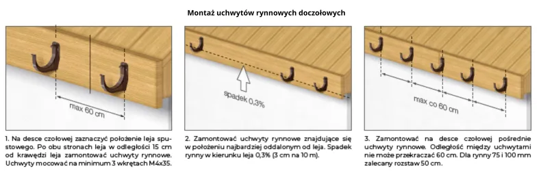 uchwyt rynnowy doczołowy zasady montaż