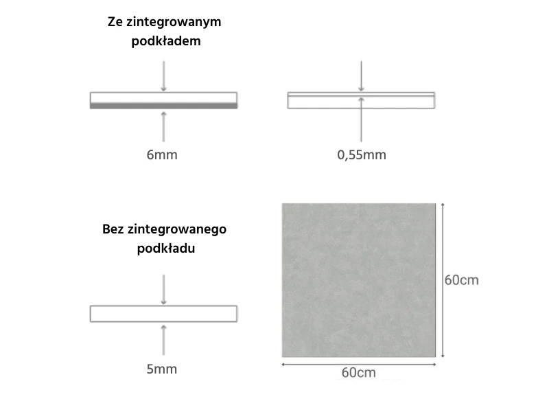 Schemat grubości poaneli SPC z podkładem