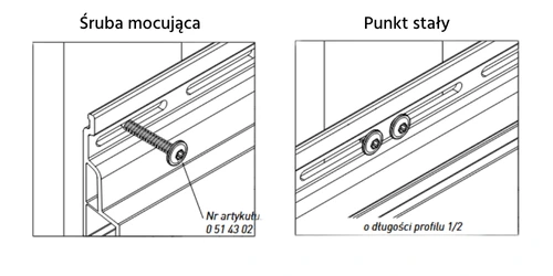 Mocowanie wkrętów Vinylit