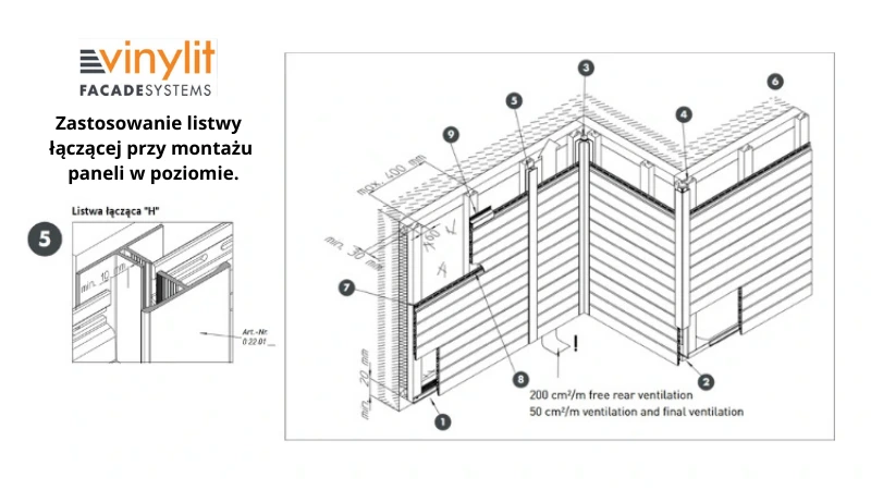 Zastosowanie listwy Vinylit w montażu