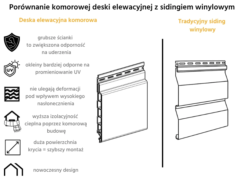 Porównanie deski komorowej round w sidingiem winylowym