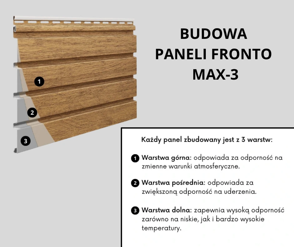 Budowa paneli Fronto w technologii Max-3