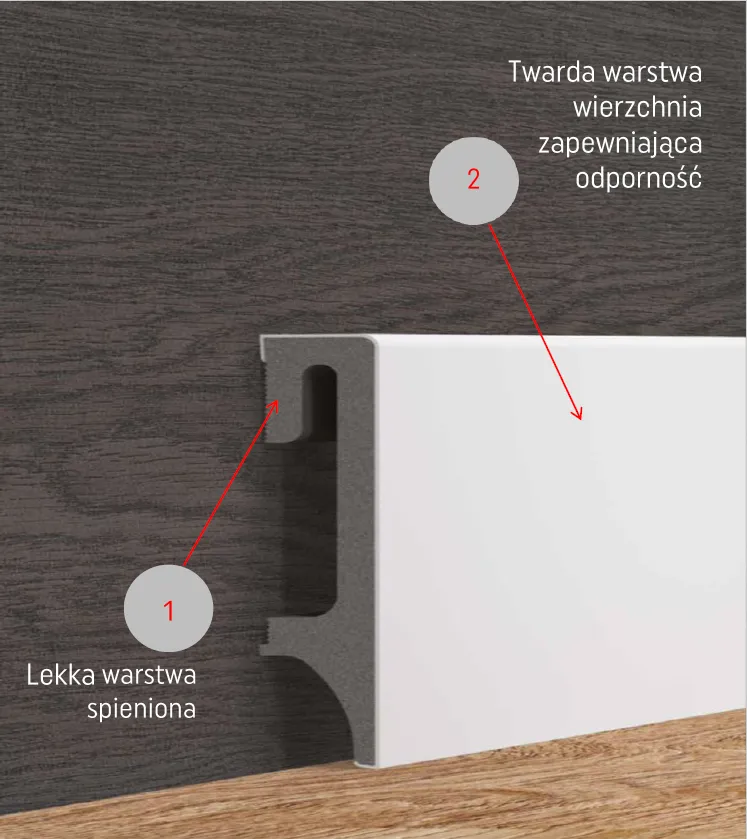 Listwa przypodłogowa Espumo schemat budowy