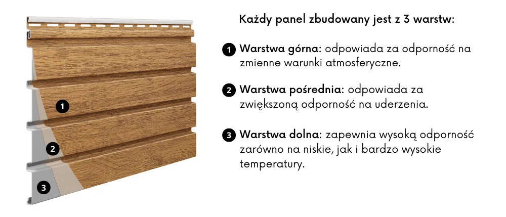 Panel lamelowy Fronto zdjęcie budowy panelu