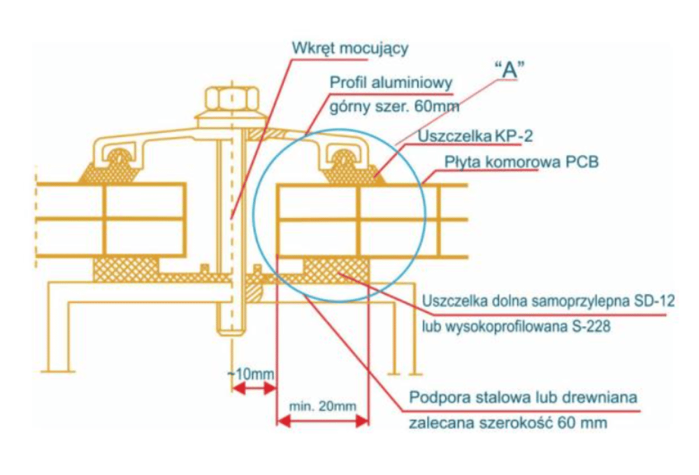 Poliwęglan komorowy schemat montażu