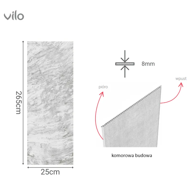 Schemat budowy paneli ściennych Vilo spc